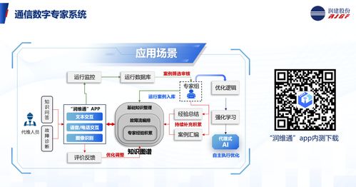 共譜AI新篇 潤建股份協辦信息通信網絡運營維護服務年會，分享AI智維新應用與信息技術咨詢服務