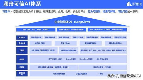 智能體革命來了 瀾舟科技可信AI發(fā)布，企業(yè)服務(wù)變天將至？